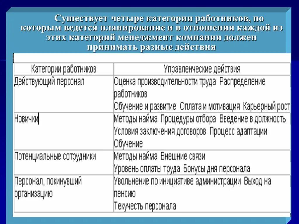 Организации работников с различным. Категории работников предприятия. Категории персонала организации. Категории персонала на предприятии. Категории рабочих на предприятии.