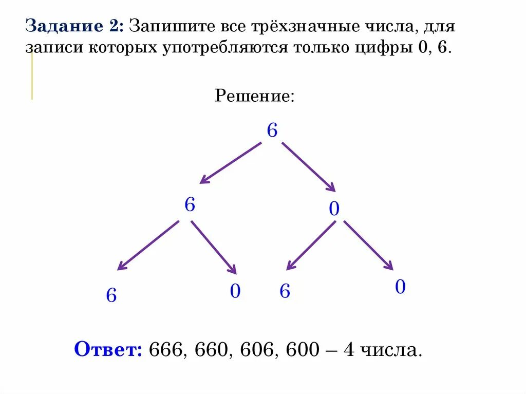 Решу сам 6 класс математика. Комбинаторные задачи 6 класс по математике. Комбинаторные задачи 3 класс с решением по математике. Комбинаторные задачи 4 класс с решением по математике. Комбинаторные задачи 5 класс примеры с решениями.