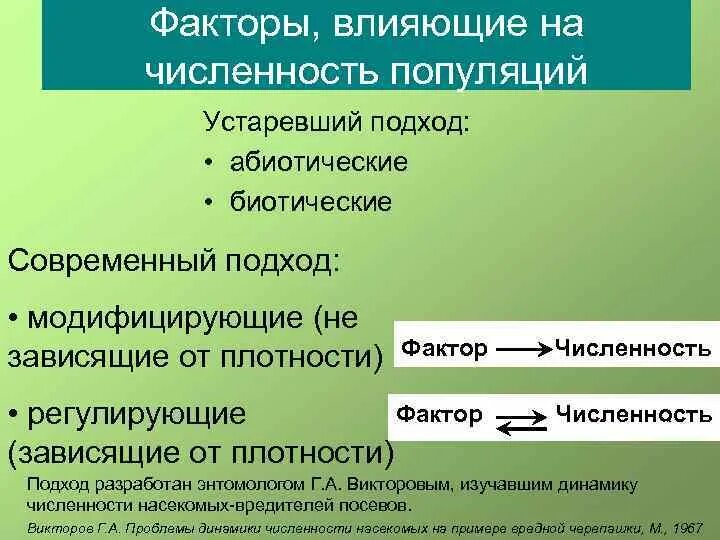 Чем определяется плотность популяции. Чем определяется плотность популяции