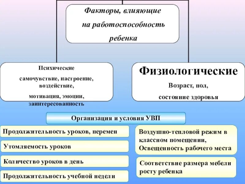 Факторы влияющие на работоспособность. Факторы отрицательно влияющие на работоспособность. Факторы влияющие на самочувствие и работоспособность. Работоспособность факторы влияющие на работоспособность. Назовите основную причину влияющую на количество