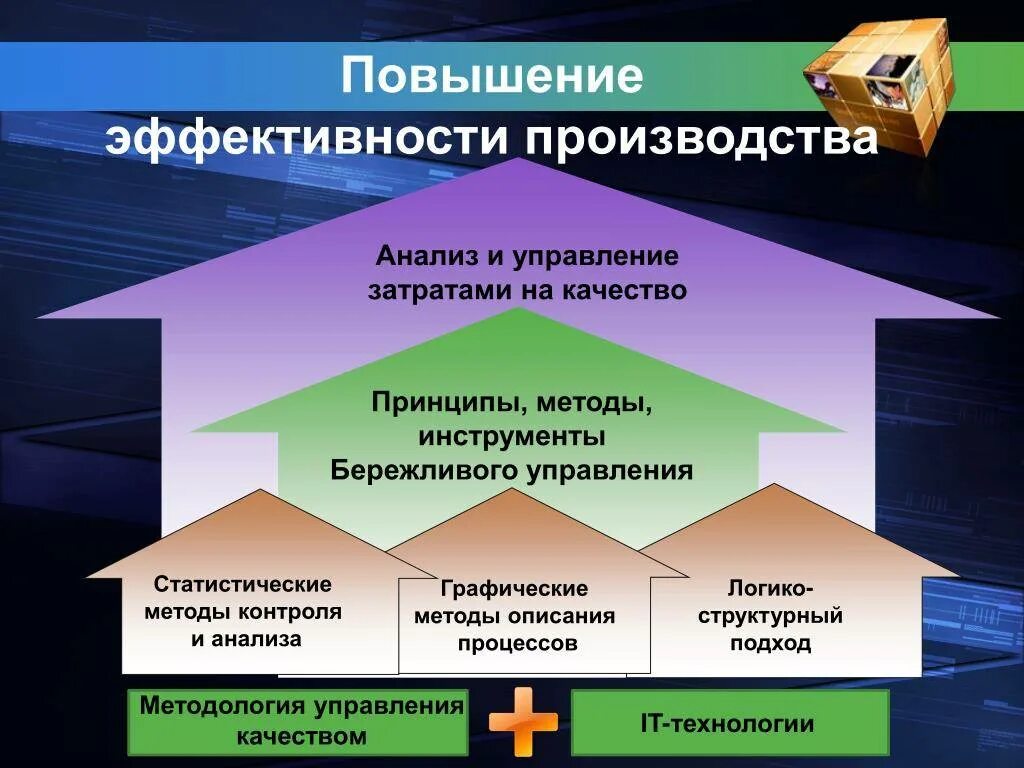 Выбор программы зависит от. Презентации по профориен. Swot анализ схема. Виды прикладных программ. Выбор программы зависит от.