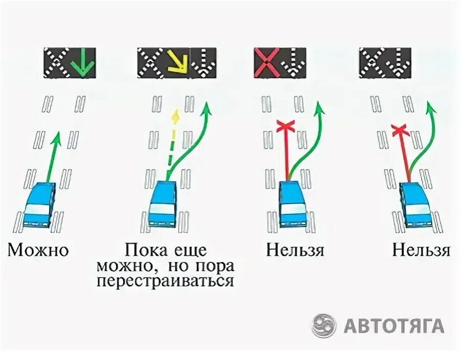 Как работает реверсивное движение. Сигналы светофора реверсивного движения. Реверсивный светофор ПДД. Реверсивный светофор правила. Светофор реверсивного движения как работает.