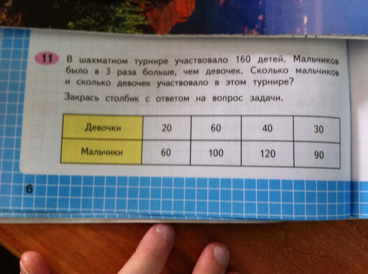 В соревнованиях участвовало четыре команды. В соревнованиях принимают участие 7 мальчиков и 4 девочки. В школьном шахматном турнире приняли участие. В школьном шахматном турнире участвовало 14. В соревнованиях участвовало 5 мальчиков а девочек было в 4 раза больше.