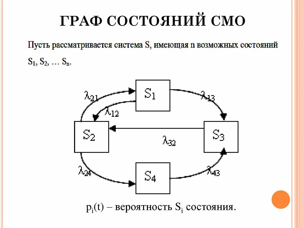 Смо 4