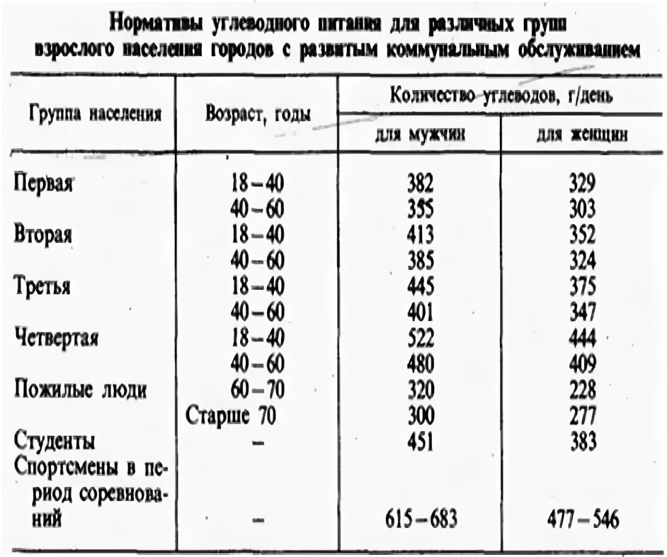 Лабораторная работа определение норм рационального питания. Гигиеническое питание таблица. Практическая работа определение норм рационального питания. Определить норм рационального питания таблица. Лабораторная работа определение норм питания