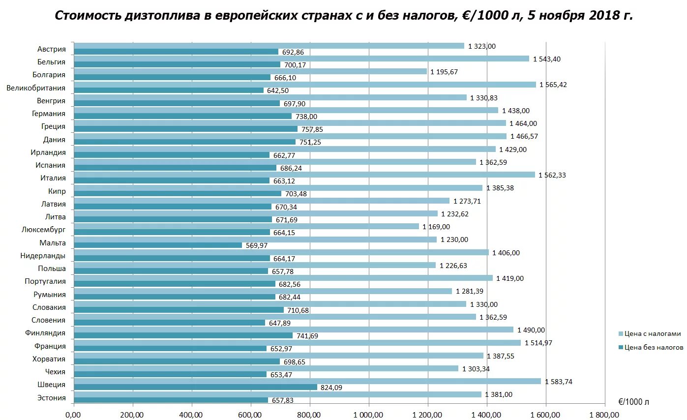 Страна без налогов