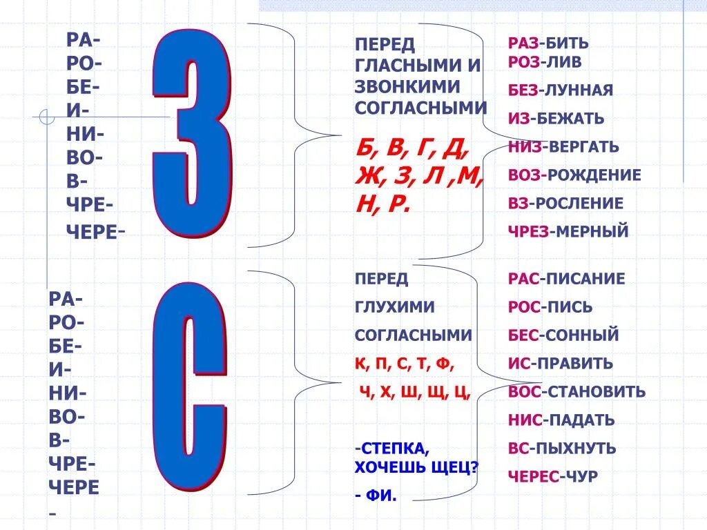 5 букв на конце з
