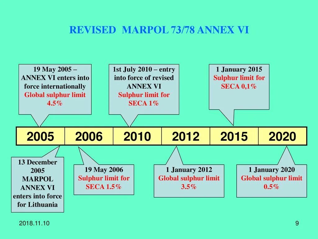 Приложения конвенции марпол. MARPOL 73/78 Annex 1. MARPOL Annex 6. Специальные районы МАРПОЛ 73/78. Особые районы Seca МАРПОЛ 73/78.