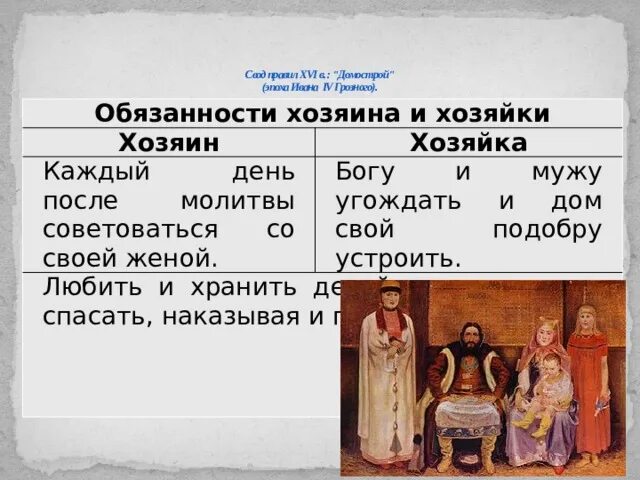 Домострой обязанности мужа. Правила из книги домострой. Домострой жена. Домострой цитаты про женщин. Домострой семья.