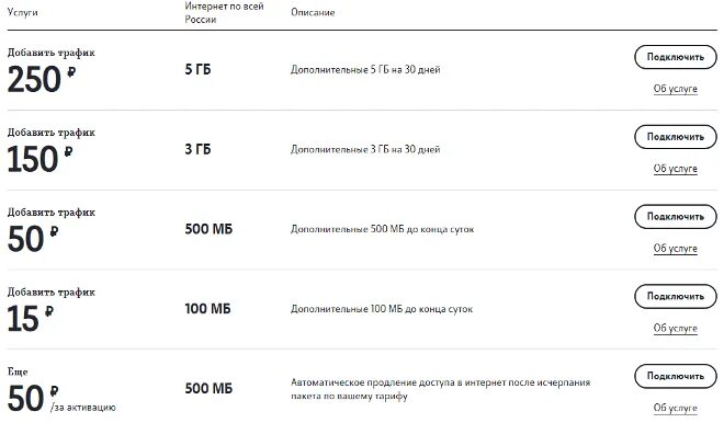 Узнать сколько интернета на теле2. Добавить трафик гб на теле2. пакет интернета 1 гб 500 мб 200 мб теле 2. теле2 интернет 3гб. дополнительный интернет теле2 комбинация.