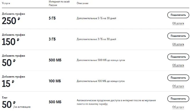 2 гб интернет трафика. Добавить трафик ГБ на теле2. Пакет интернета 1 ГБ 500 МБ 200 МБ теле 2. Теле2 интернет 3гб. Дополнительный интернет теле2 комбинация.