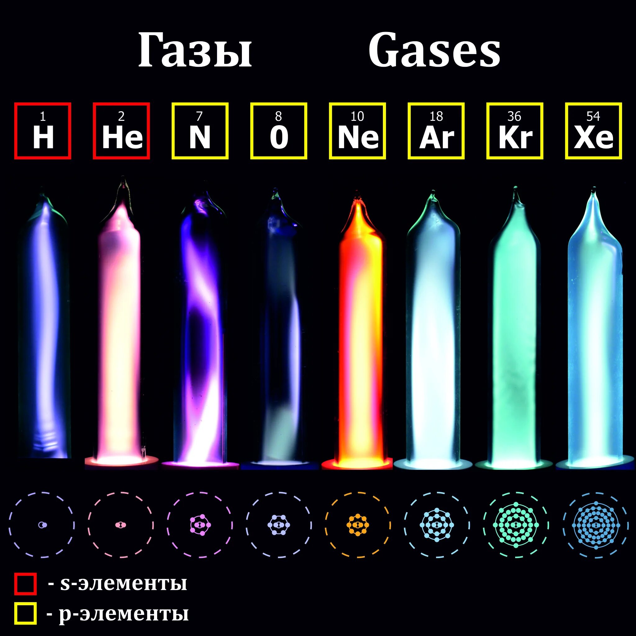 Какие газы светятся. Цвета инертных газов в газоразрядных трубках. Лампы аргон Криптон неон ксенон. Инертные ГАЗЫ цвета свечения. Свечение благородных газов.