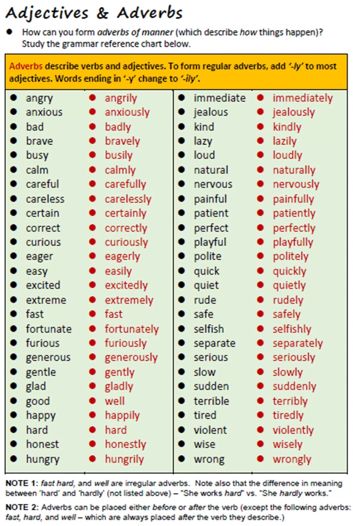 3 form happen. Прилагательные и наречия в английском языке. Adjectives and adverbs правило. Наречия в английском языке adverb adjective. Adjective or adverb правила.