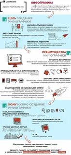 Принцип построения инфографики москва