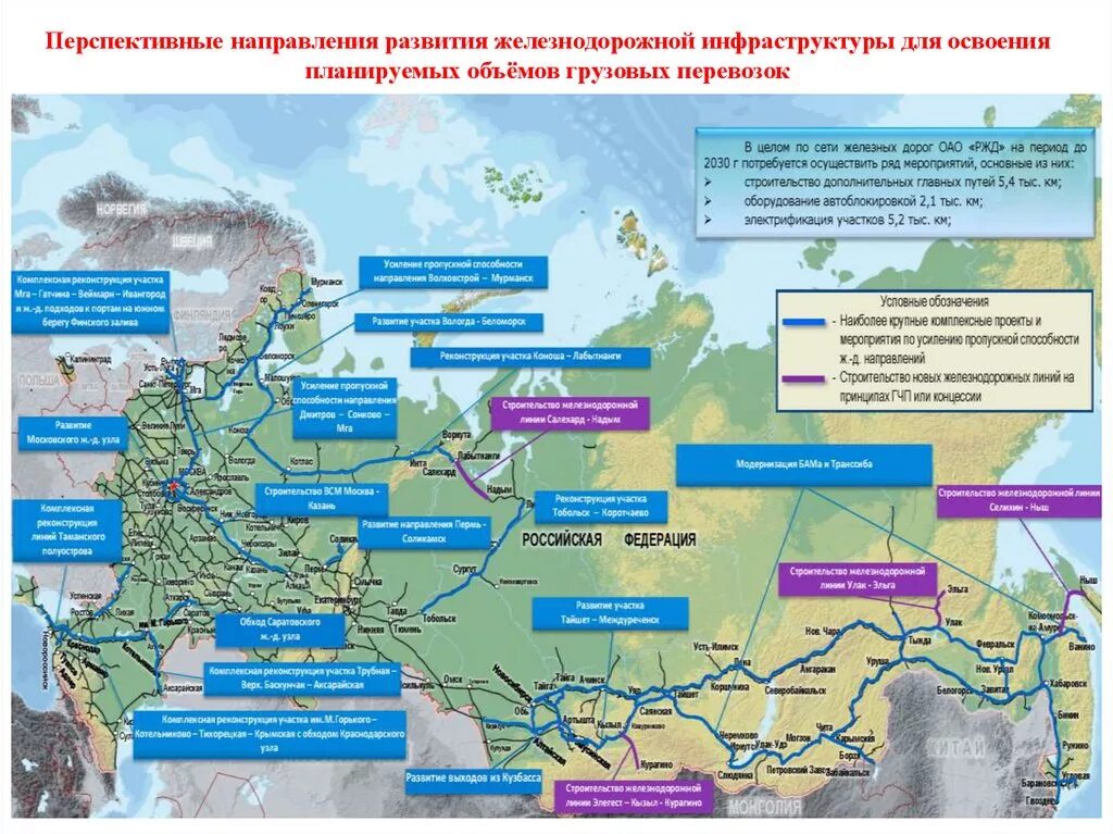 Карта развития направления. Перспективные направления развития. Перспективы развития железных дорог. Перспективные проекты. Перспективная карта развития ЖД транспорта.