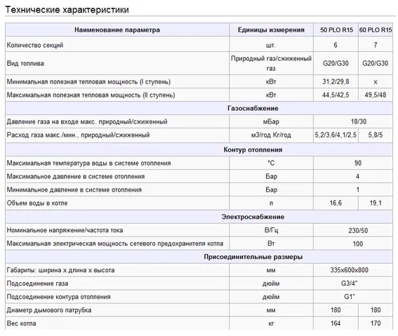 Сколько весит газовый котел