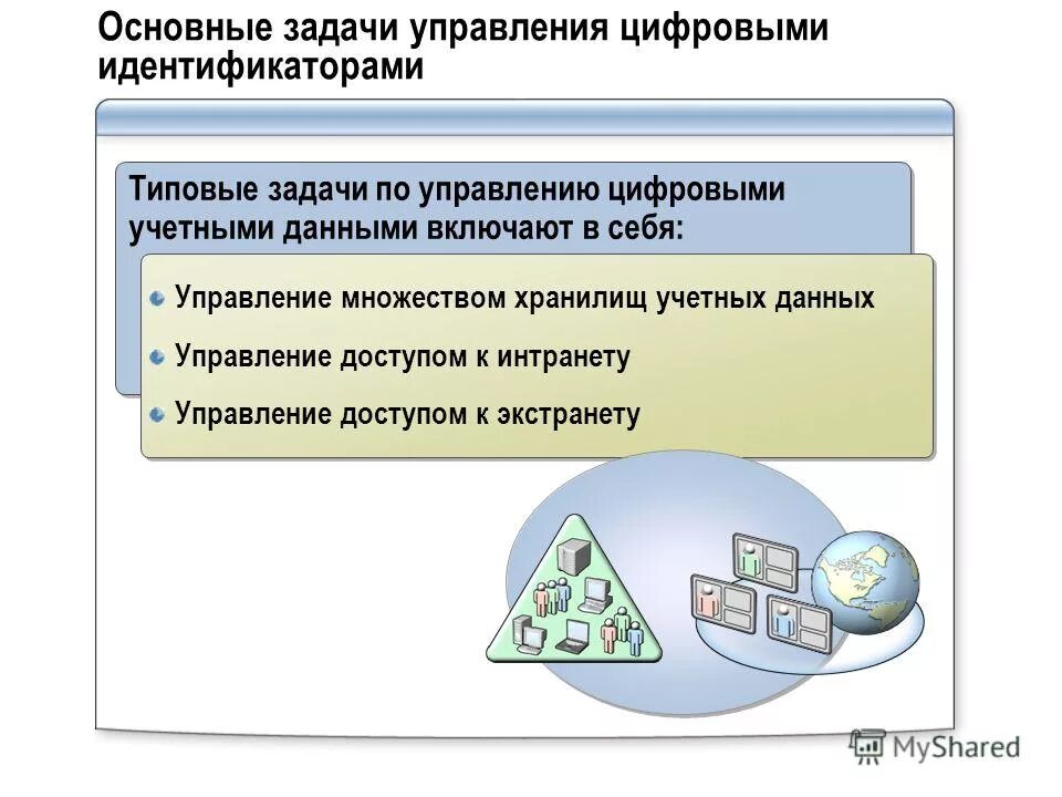 Аналитик big data. Цифровизация управление данными. Современны етехнолоогии. Архитектура цифровой платформы. Система управления регионом.