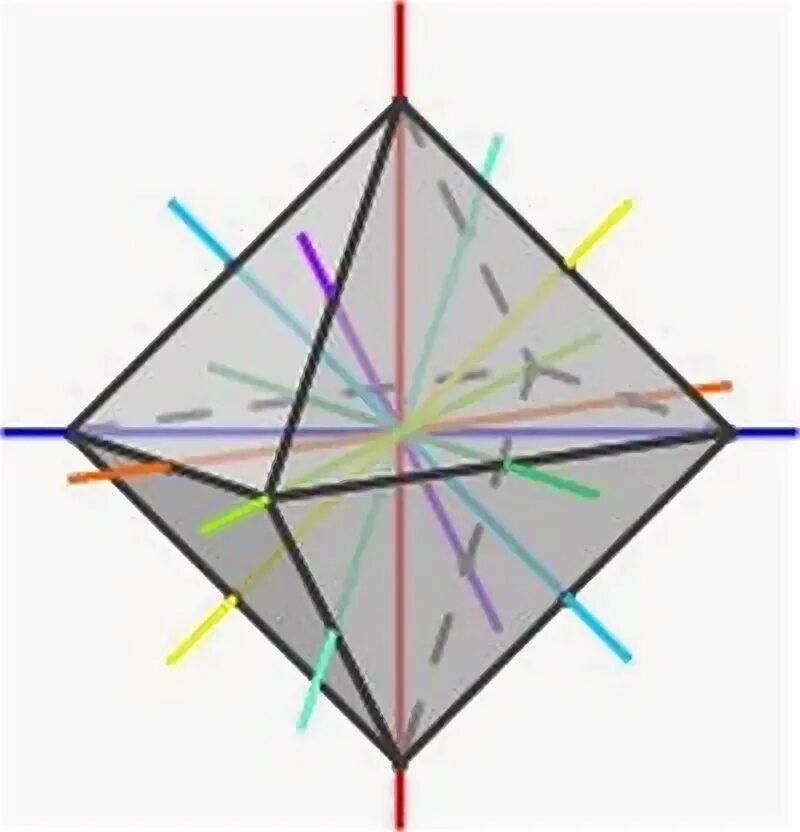 Центр и ось симметрии октаэдра. Центр ось и плоскость симметрии октаэдра. Оси симметрии октаэдра. Октаэдр центр симметрии ось симметрии плоскость симметрии.