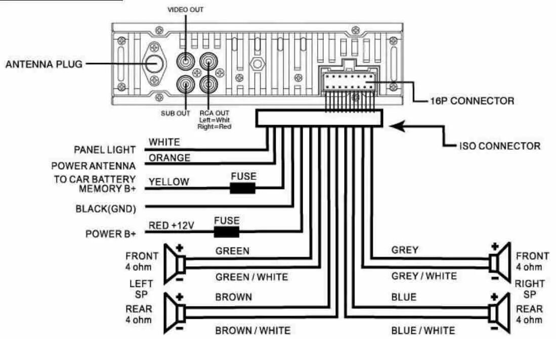 Магнитола Pioneer провода схема подключения. Схема подключения автомобильной магнитолы к динамикам. Магнитола Пионер MVH-160ui схема подключения. Схема подключения магнитолы Пионер MOSFET 50wx4 по цвету. Автомагнитола руководство