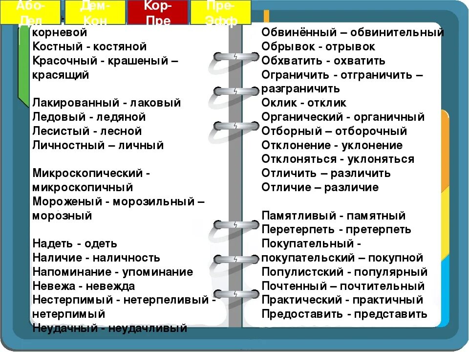 Лакированный пароним. Лакированный лаковый паронимы. Перетерпеть претерпеть паронимы. Практический пароним. Отборный пароним