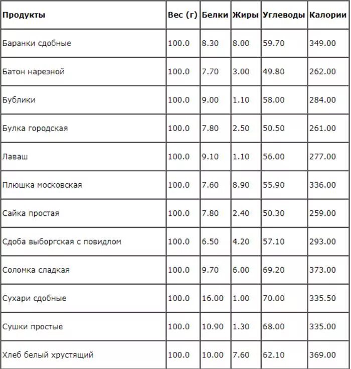 Калорийность рисовой муки и пшеничной 100 гр. Энергетическая ценность муки на 100 грамм. Рисовая мука калорийность на 100 грамм. Мука калорийность на 100 грамм.