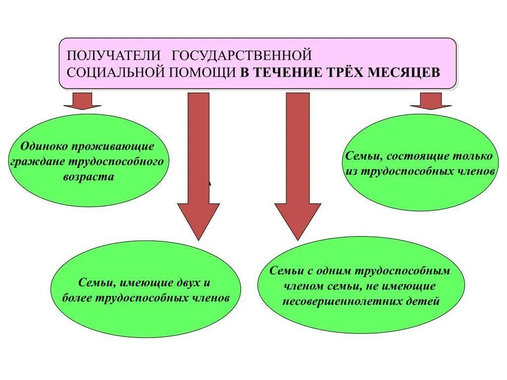 Социальная поддержка учащимся