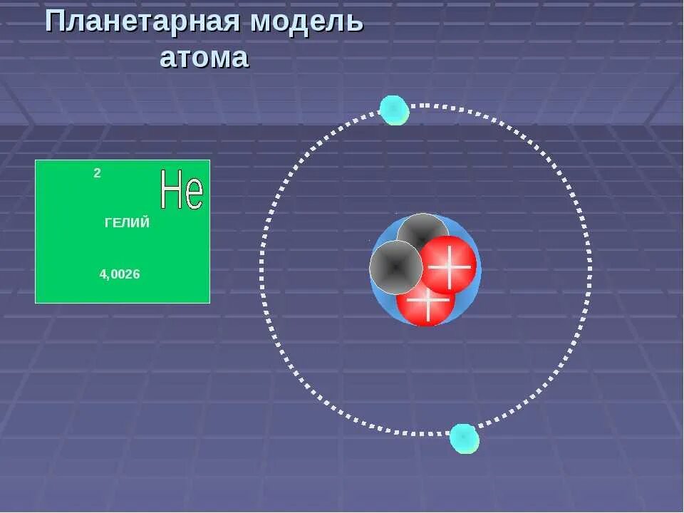 Атом Резерфорда-Бора. Строение атома Резерфорда-Бора планетарная модель. Модель атома планетарная модель. Планетарная модель ядра атома