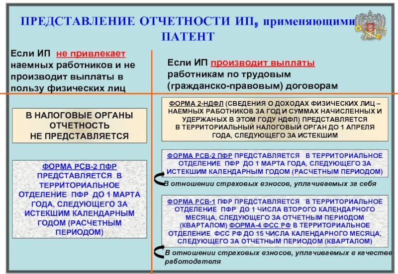 Отчеты ип на патенте без работников