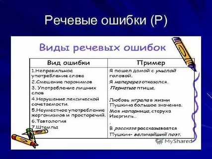 В каком варианте ответа нет речевых ошибок