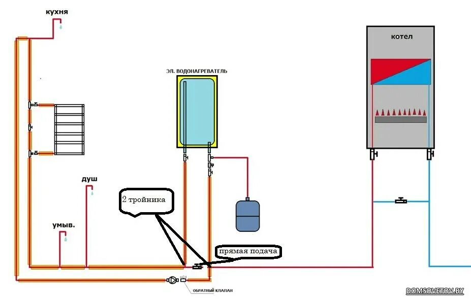 Схема подключения газового котла с электрическим бойлером. Схема подключения Эл бойлера к газовому котлу. Схема подключения насоса циркуляции ГВС. Схема рециркуляции горячей воды с бойлером. Подключить котел горячей воды