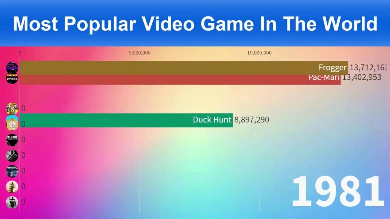 The most popular player. Most popular computer games. игра most popular. the most popular game in the world. world 2025.