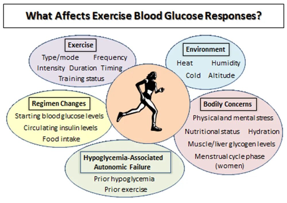 Autonomic failure. Effect of exercise on the Heart and. Neurobiological Effects of physical exercise. What can cause stress. Effect o