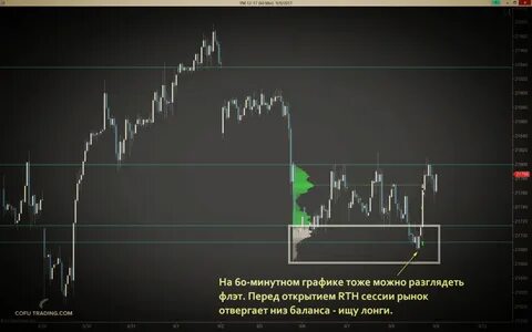 Стратегии торговли