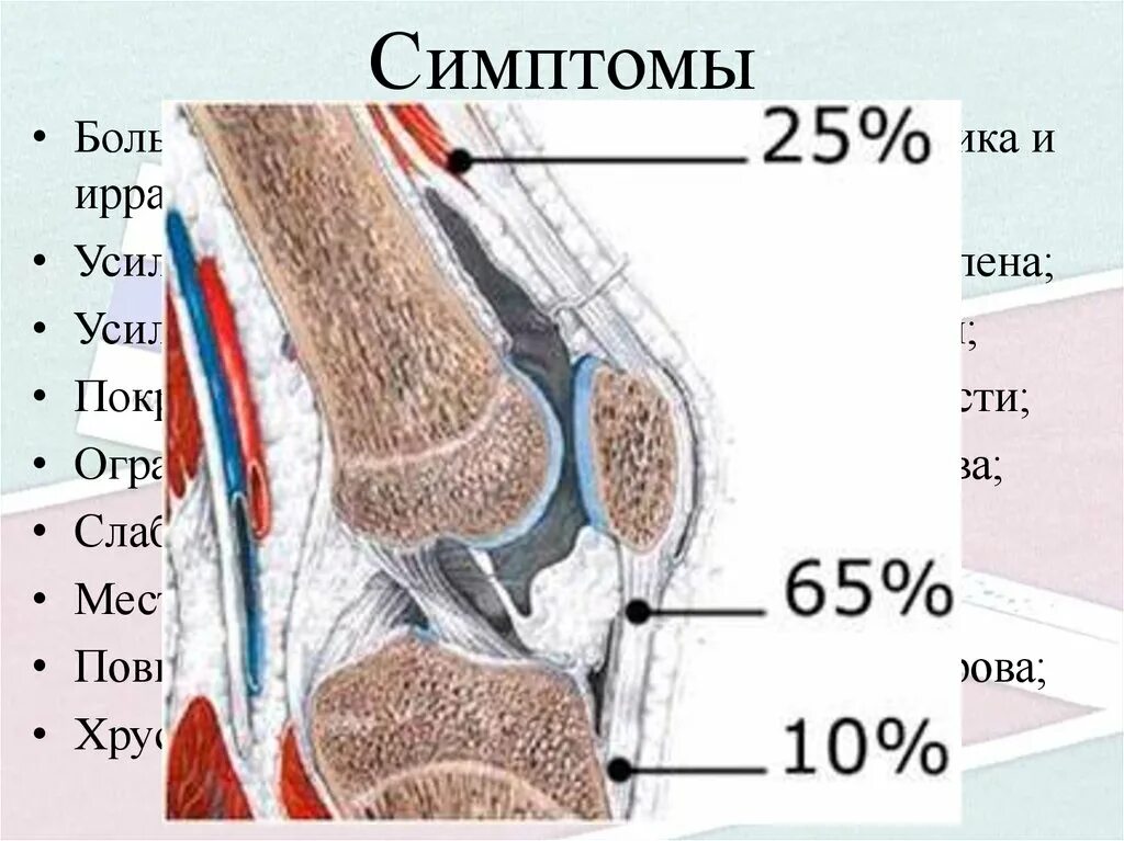 Колено прыгуна тендинит надколенника. Тендинит сухожилия надколенника. Тендиноз сухожилия надколенника. Тендинит связки надколенника.