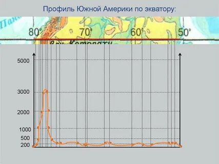 Южном профиль