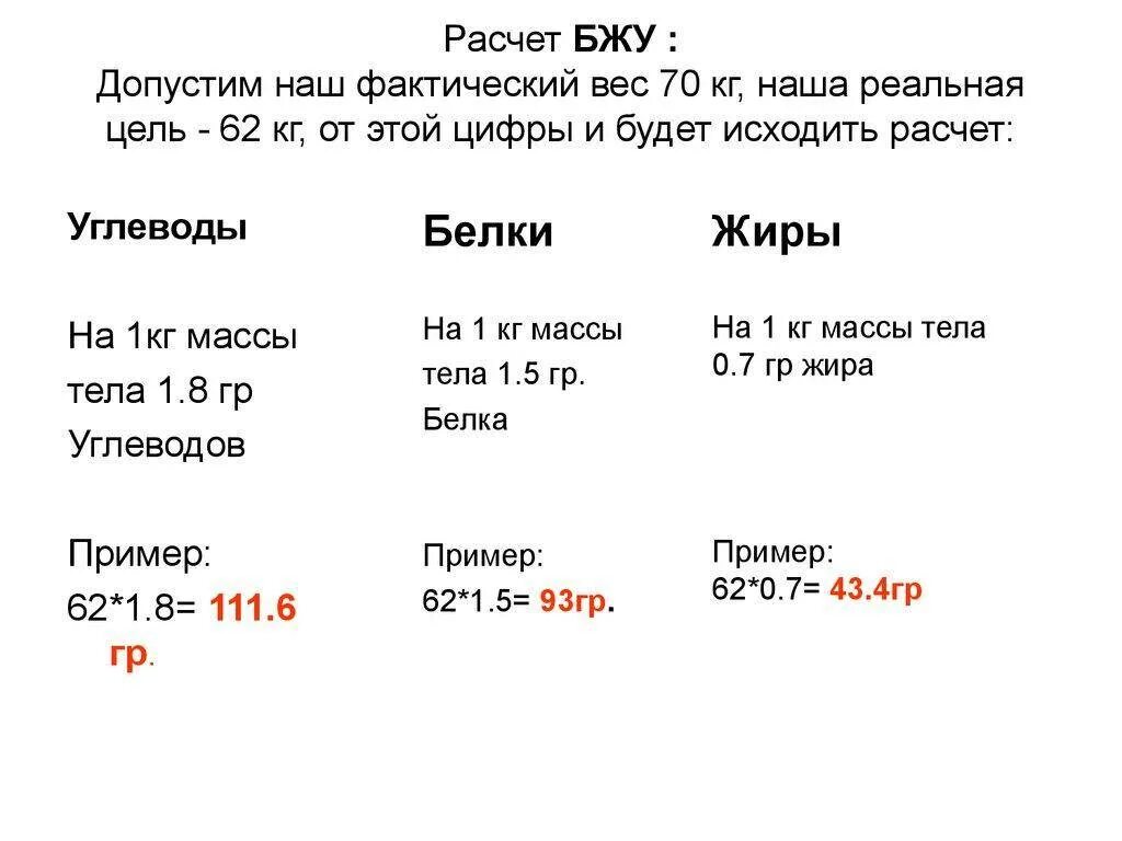 Сколько белка надо мужчине. Расчёт нормы белков жиров углеводов в день для похудения. Формула расчета белков жиров углеводов. Формула расчёта БЖУ для похудения. Формула расчета белков жиров и углеводов для женщин для похудения.