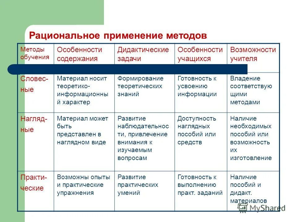 основные формы обучения математике