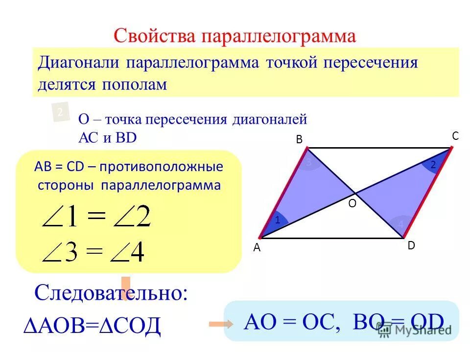 Диагонали параллелограмма точкой их пересечения делятся пополам