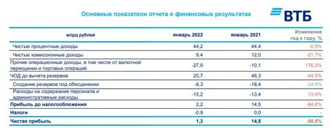 пао новатэк отчетность 2022