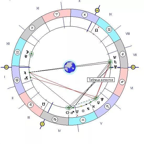 венера в натальной карте. сожжение в натальной карте. сожжение луны в натальной карте. ретроградный меркурий обозначение в натальной карте. лилит в натальной карте символ.
