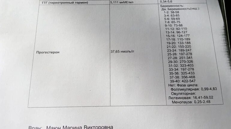 Прогестерон нг мл перевести в нмоль л. Прогестерон нгмл в нмольл. прогестерон 67 нмольл. прогестерон 60 нмольл. прогестерон 20.2 нмольл.