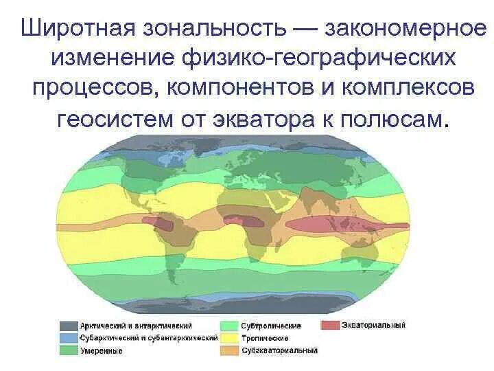 Главная причина широтной зональности изменение