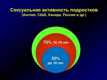 Половая активность