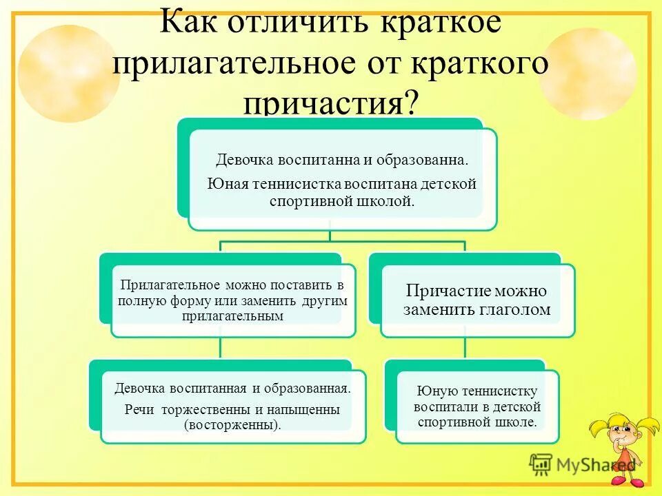 Чем отличается причастие от краткого причастия. Как различить краткие прилагательные от кратких причастий. как отличить краткое прилагательное от причастия. как отличить причастие от краткого прилагательного 7 класс. как отличить краткое причастие от краткого прилагательного.