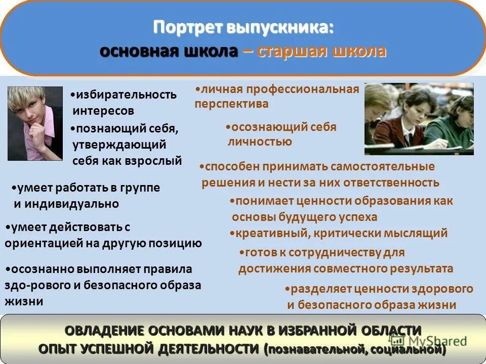 портрет выпускника колледжа. портрет выпускника основной школы по фгос. выпускник основной школы. выпускник основной школы. модель выпускника основной школы по фгос.