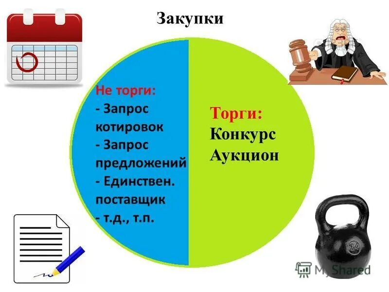 Конкурс аукцион запрос котировок запрос предложений