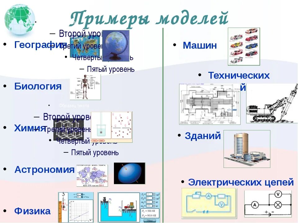 Какие модели в информатике. Примеры моделирования. Примеры моделей в информатике. Примеры моделей. Моделирование примерер.