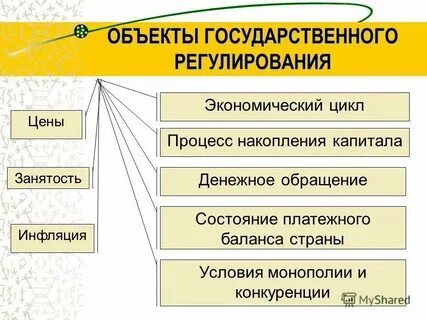 Экономические стратегии государства