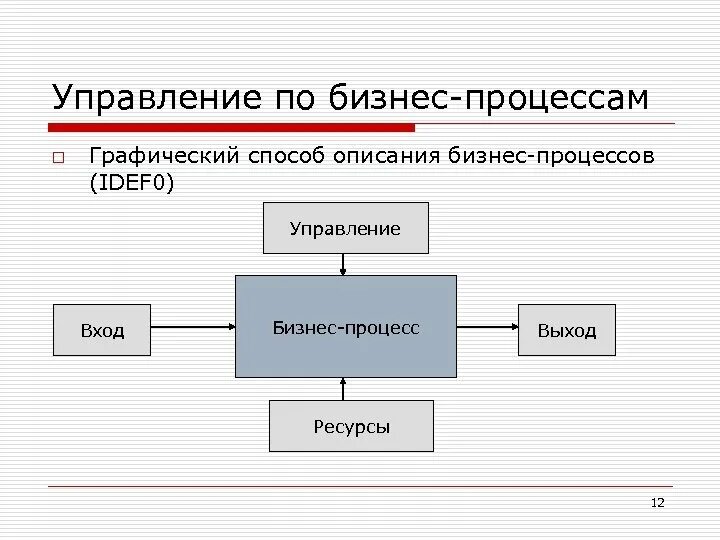 Графический способ описания бизнес процессов. Графический метод описания бизнес-процессов. Графическое описание бизнес-процессов. Способы описания бизнес-процессов. Как называется процесс моделей