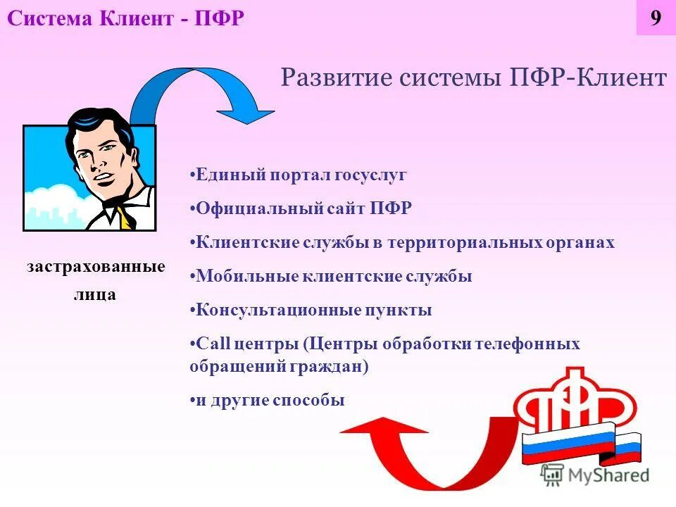 Развитие пенсионного фонда. Клиенты ПФР. Презентации по клиентскому сервису ПФР. Система ПФР. Презентация клиентской службы.